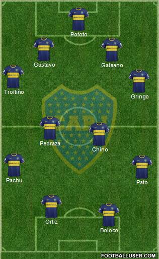 Boca Juniors Formation 2015