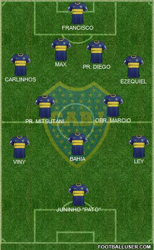 Boca Juniors Formation 2015