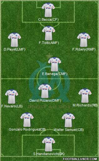 Olympique de Marseille Formation 2015