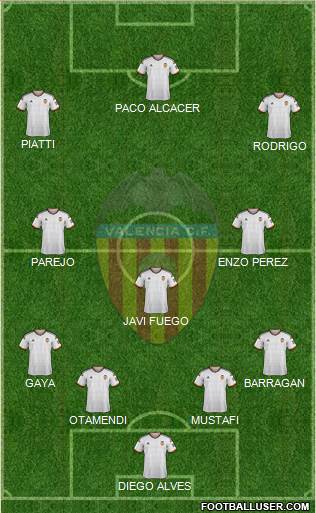 Valencia C.F., S.A.D. Formation 2015