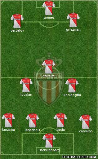 AS Monaco FC Formation 2015