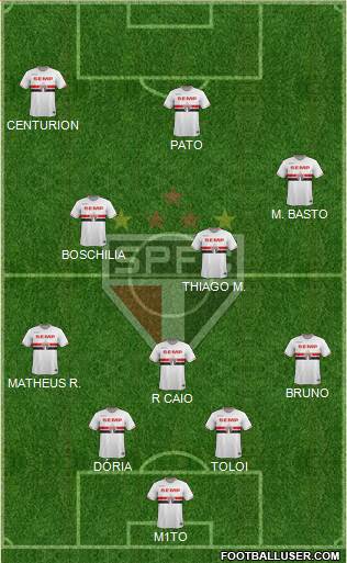 São Paulo FC Formation 2015