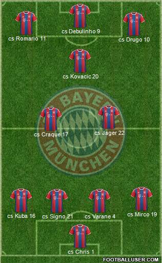 FC Bayern München Formation 2015
