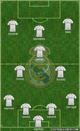 Real Madrid C.F. Formation 2015