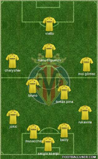 Villarreal C.F., S.A.D. Formation 2015