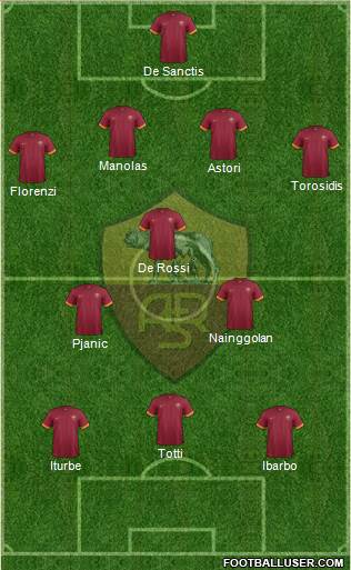 AS Roma Formation 2015