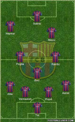 F.C. Barcelona Formation 2015