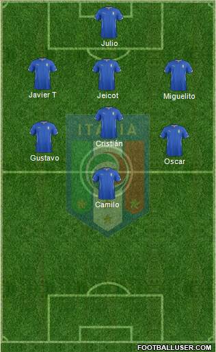 Italy Formation 2015