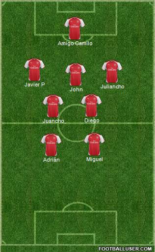 Arsenal Formation 2015