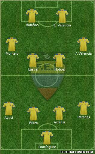 Ecuador Formation 2015