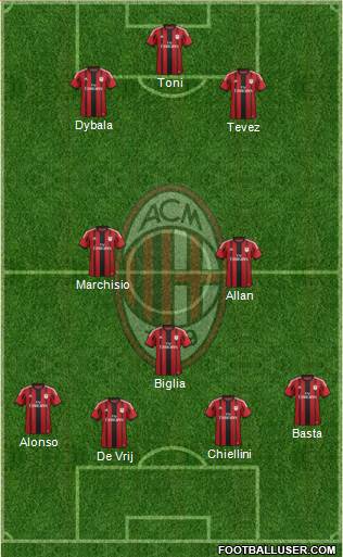 A.C. Milan Formation 2015