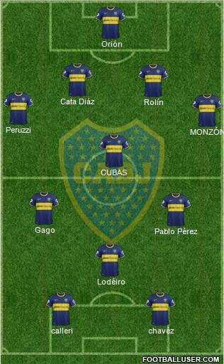 Boca Juniors Formation 2015