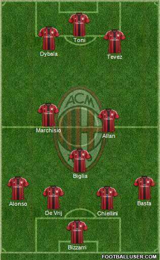A.C. Milan Formation 2015