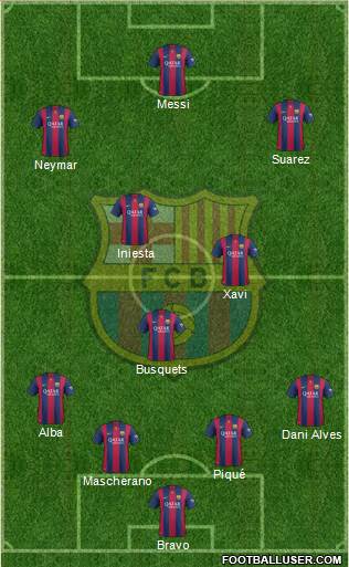 F.C. Barcelona Formation 2015