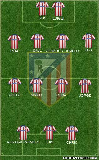 Atlético Madrid B Formation 2015
