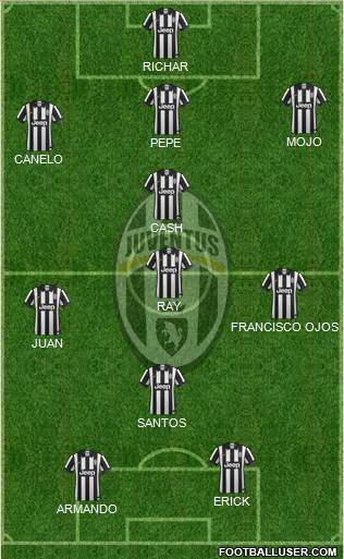 Juventus Formation 2015