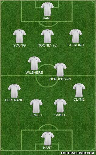 England Formation 2015