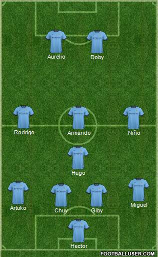 Manchester City Formation 2015