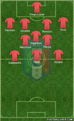 Italy Formation 2015