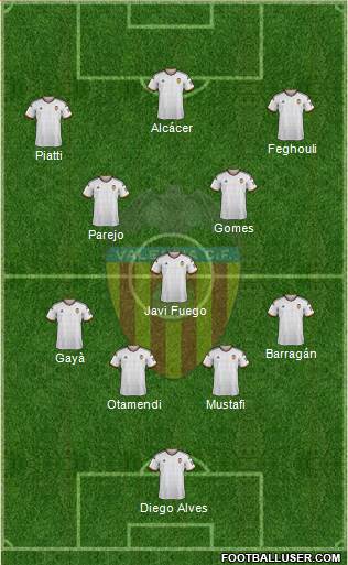 Valencia C.F., S.A.D. Formation 2015