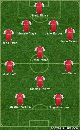 Arsenal Formation 2015