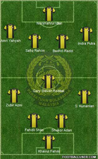 Malaysia Formation 2015