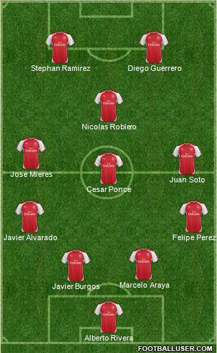 Arsenal Formation 2015