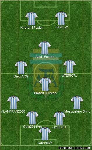 Argentina Formation 2015