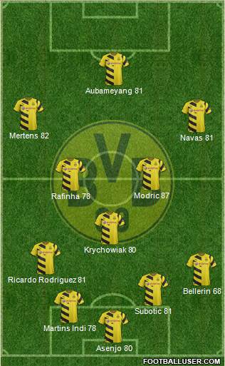 Borussia Dortmund Formation 2015