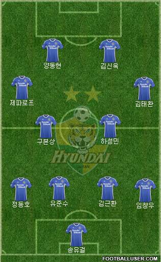 Ulsan Hyundai Formation 2015