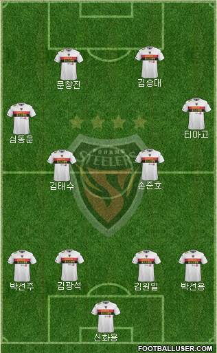 Pohang Steelers Formation 2015