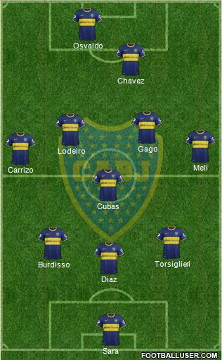 Boca Juniors Formation 2015