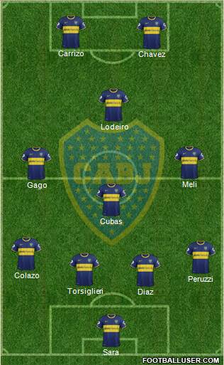Boca Juniors Formation 2015