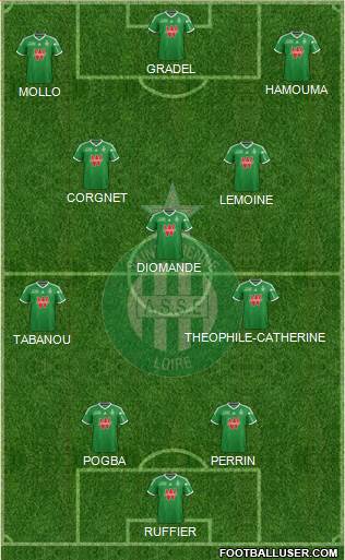 A.S. Saint-Etienne Formation 2015