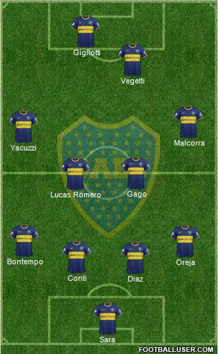 Boca Juniors Formation 2015