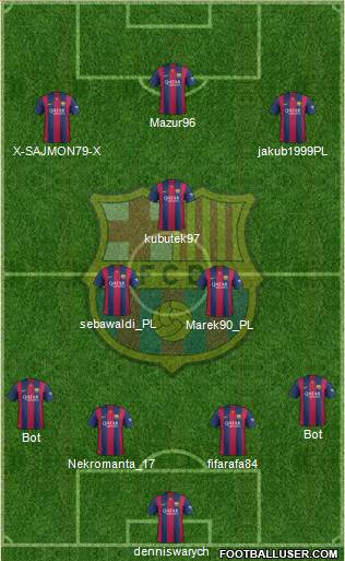 F.C. Barcelona Formation 2015