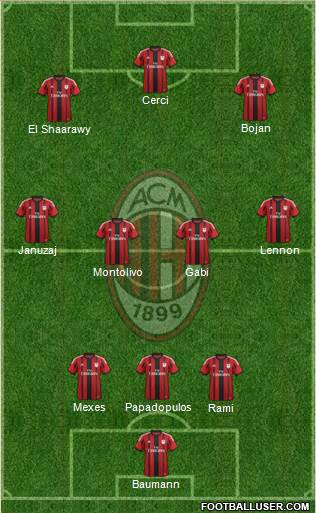 A.C. Milan Formation 2015