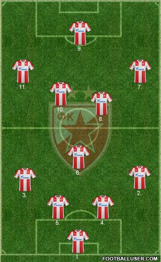 FC Red Star Belgrade Formation 2015