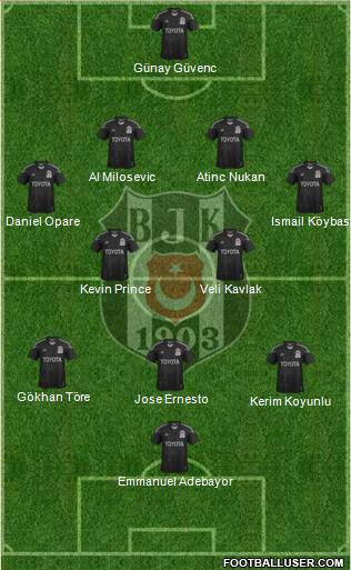 Besiktas JK Formation 2015