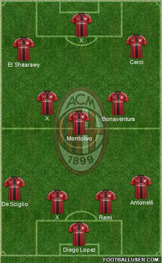 A.C. Milan Formation 2015