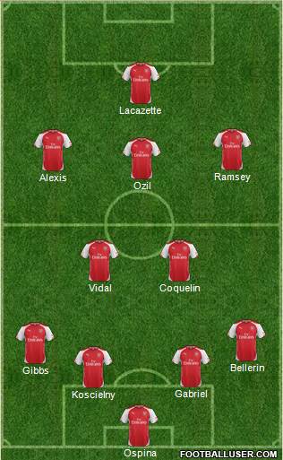 Arsenal Formation 2015