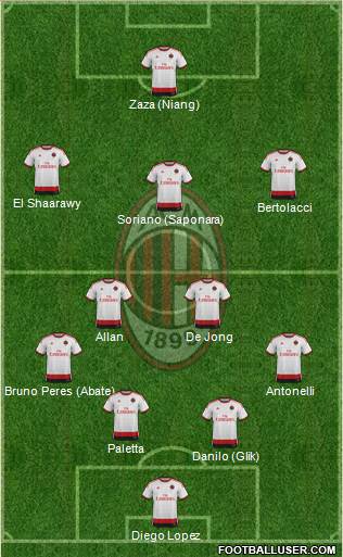 A.C. Milan Formation 2015