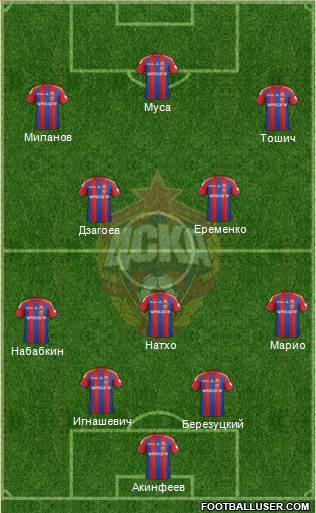 CSKA Moscow Formation 2015