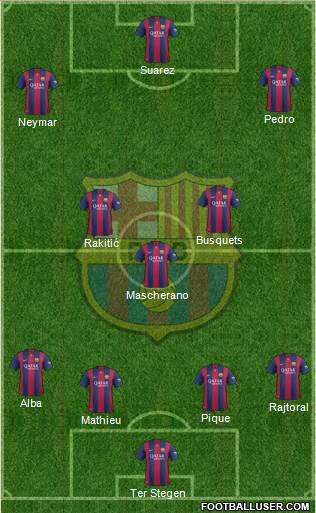 F.C. Barcelona Formation 2015