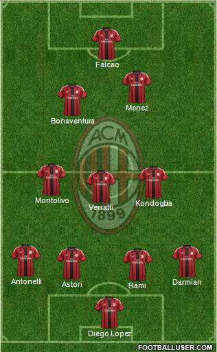 A.C. Milan Formation 2015