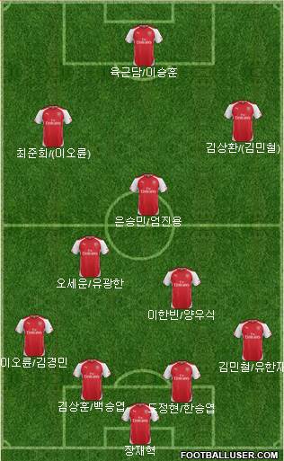 Arsenal Formation 2015