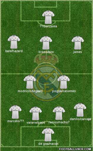 Real Madrid C.F. Formation 2015