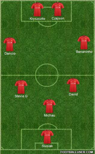 Liverpool Formation 2015