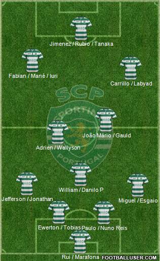 Sporting Clube de Portugal - SAD Formation 2015