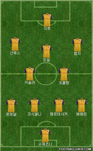 Arsenal Formation 2015
